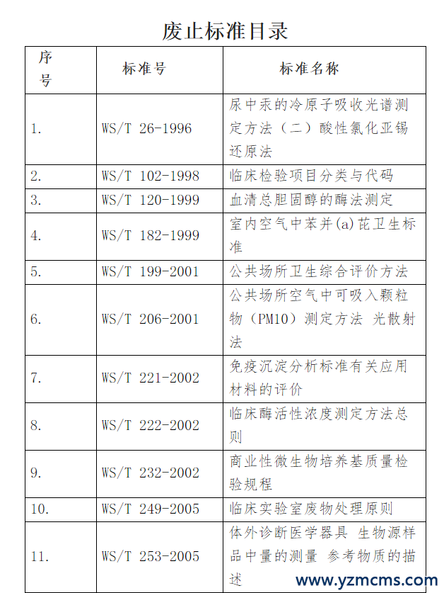 国家卫健委发布《关于废止23项卫生健康标准的通告》