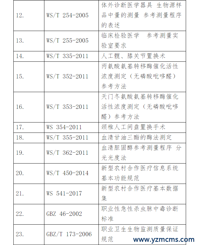 国家卫健委发布《关于废止23项卫生健康标准的通告》