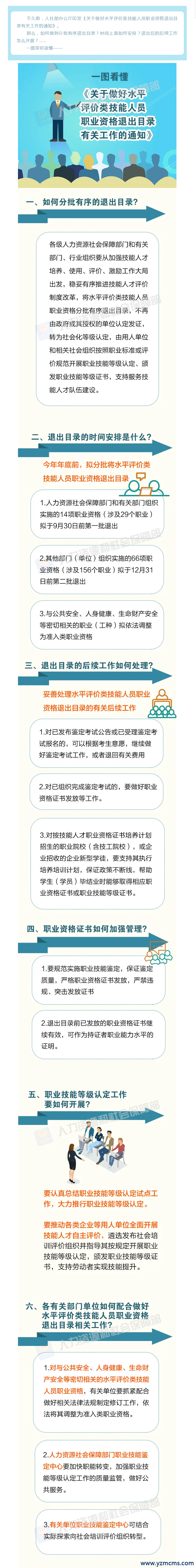 一图读懂《关于做好水平评价类技能人员职业资格退出目录有关工作的通知》